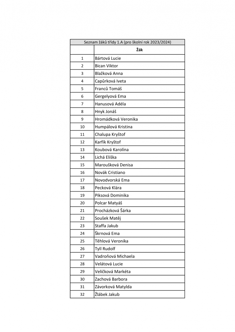 Seznamy žáků tříd 1.A a 1.B pro školní rok 2023/2024 ke dni 26. 6. 2023 ...