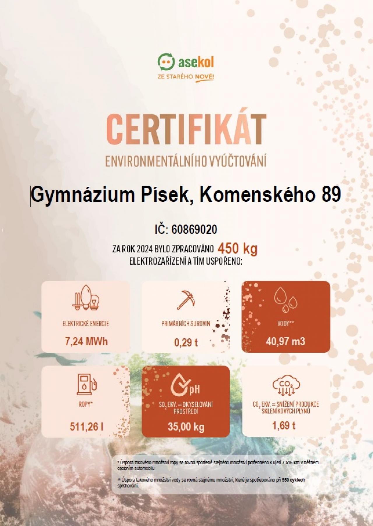 Certifikát pro Gymnázium Písek