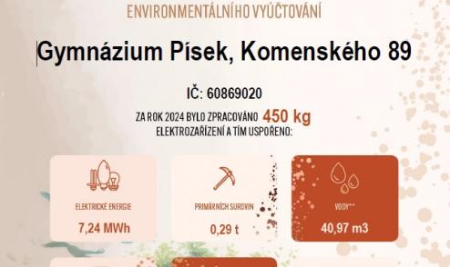 Certifikát pro Gymnázium Písek